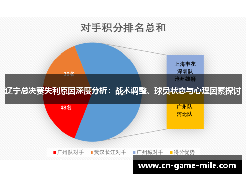辽宁总决赛失利原因深度分析：战术调整、球员状态与心理因素探讨