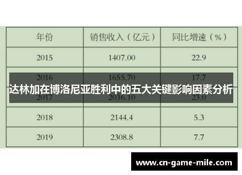 达林加在博洛尼亚胜利中的五大关键影响因素分析