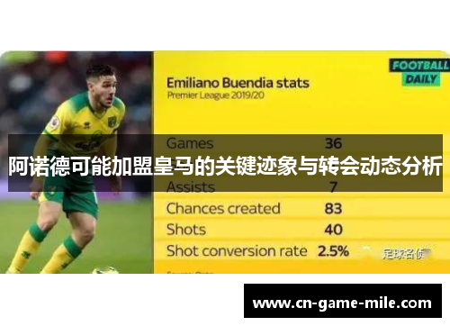 阿诺德可能加盟皇马的关键迹象与转会动态分析
