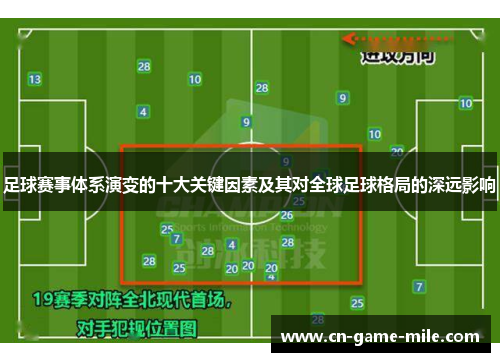 足球赛事体系演变的十大关键因素及其对全球足球格局的深远影响
